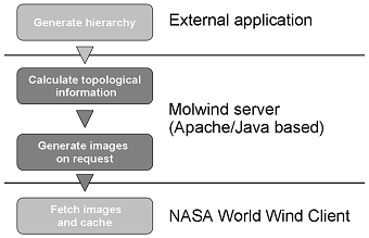 Molwind working steps